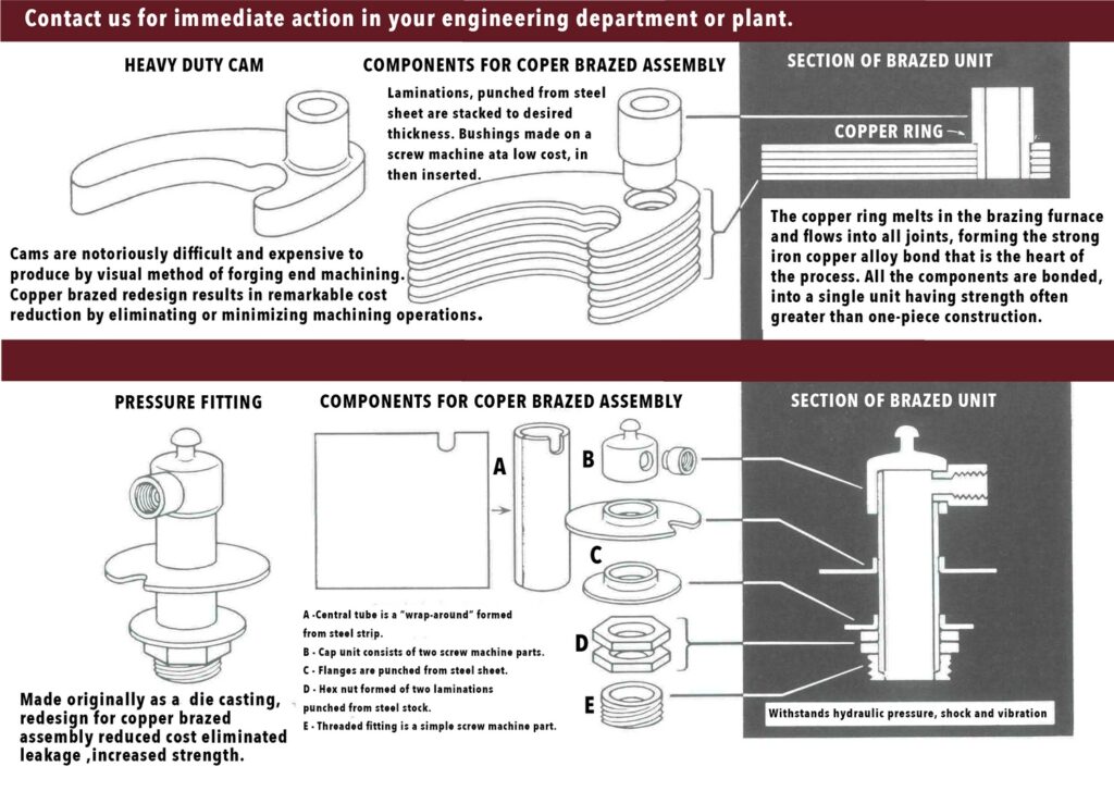 Copper Brazed Steel Assemblies - HI TecMetal Group Cleveland Ohio ...