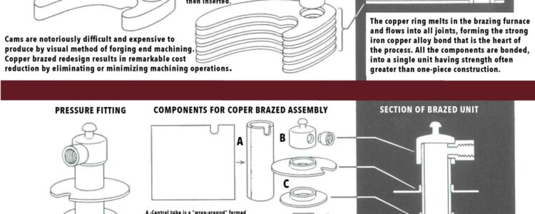 Copper Brazed Steel Assemblies
